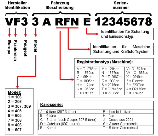 Peugeot Boxer 207 usw. Schlüssel alle Modelle